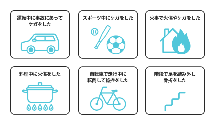 傷害保険の対象になるケガの例
