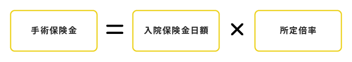 家族傷害保険の補償対象者