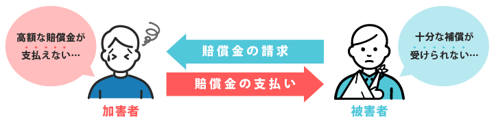 自転車保険に加入しないとどうなる？
