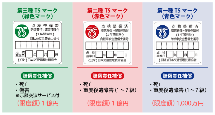 TSマークには、「緑色」「赤色」「青色」の3種類