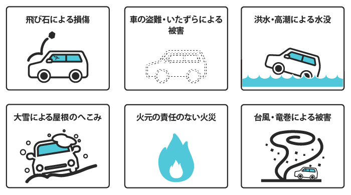 1等級下がる事故の例