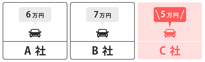 複数の保険会社を比較した場合