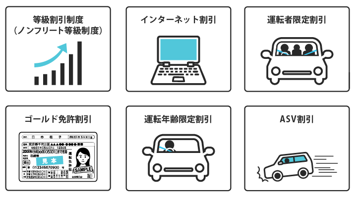 自動車保険の主な割引制度