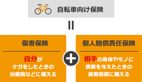 自転車向け保険