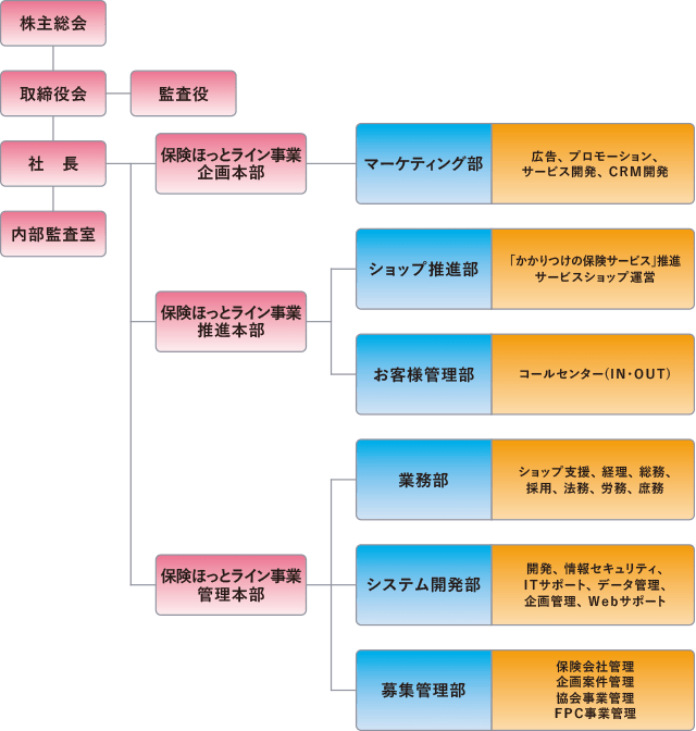 組織図（2024年1月改訂）