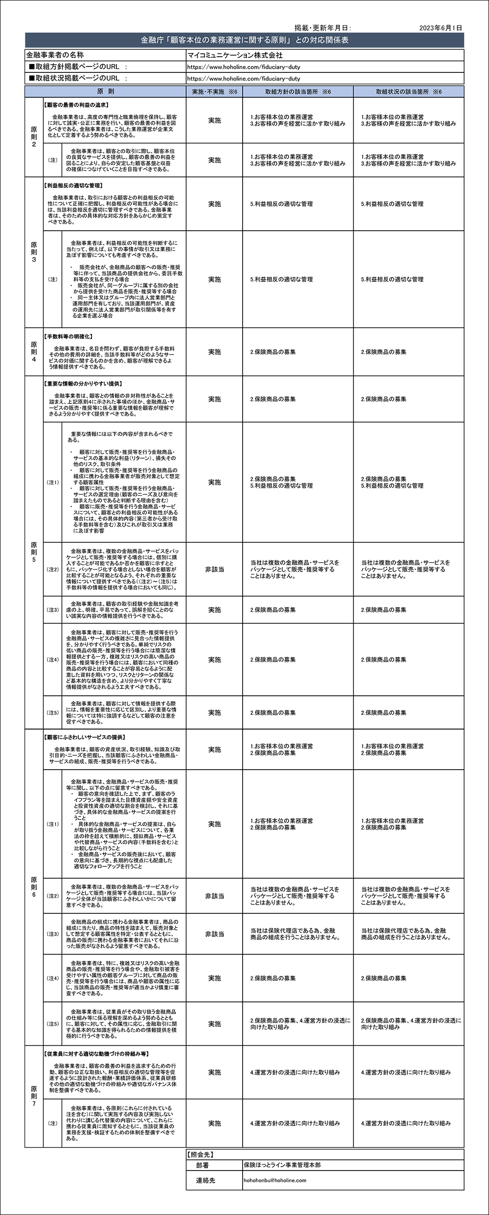 金融庁「顧客本位の業務運営に関する原則」との対応関係表