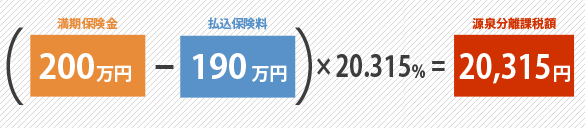 （[満期保険金]200万円－[払込保険料]190万円）×20.315％＝[源泉分離課税額]20315円