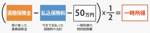 保険 金 確定 申告