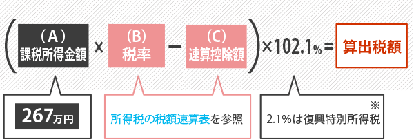 算出税額の計算