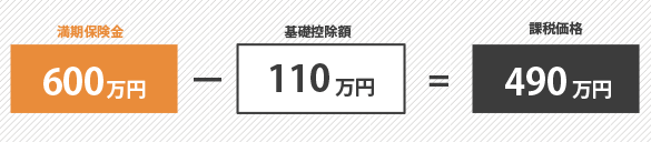 満期保険金－基本控除額＝課税価格