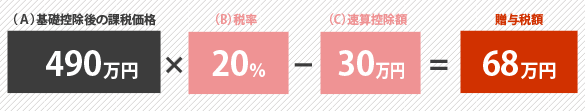 基礎控除後の課税価格×税率－速算控除額＝贈与税額