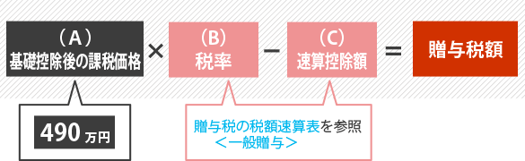 基礎控除後の課税価格×税率－速算控除額＝贈与税額