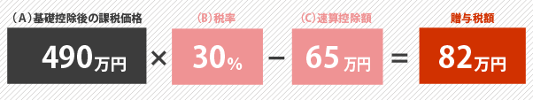 基礎控除後の課税価格×税率－速算控除額＝贈与税額