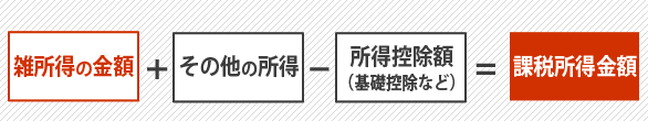 雑所得金額＋その他所得－所得控除額＝課税所得金額