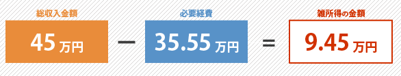 総収入金額－必要経費＝雑所得の金額