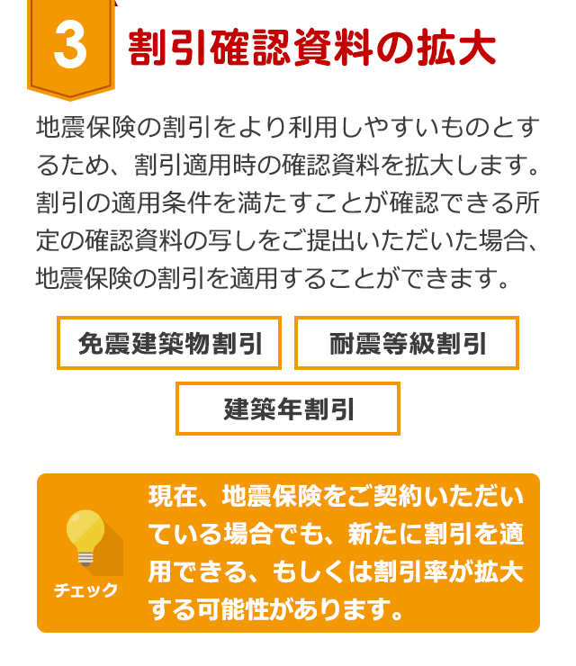 【3：割引確認資料の拡大】地震保険の割引をより利用しやすいものとするため、割引適用時の確認資料を拡大します。割引の適用条件を満たすことが確認できる所定の確認資料の写しをご提出いただいた場合、地震保険の割引を適用することができます。