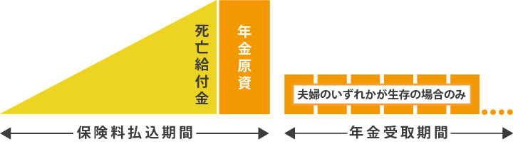 夫婦年金保険のイメージ