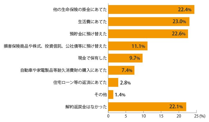 解約返戻金の仕組み