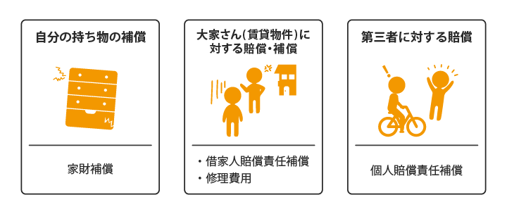 賃貸の火災保険の補償内容
